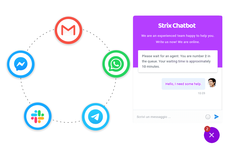 Omni-Channel