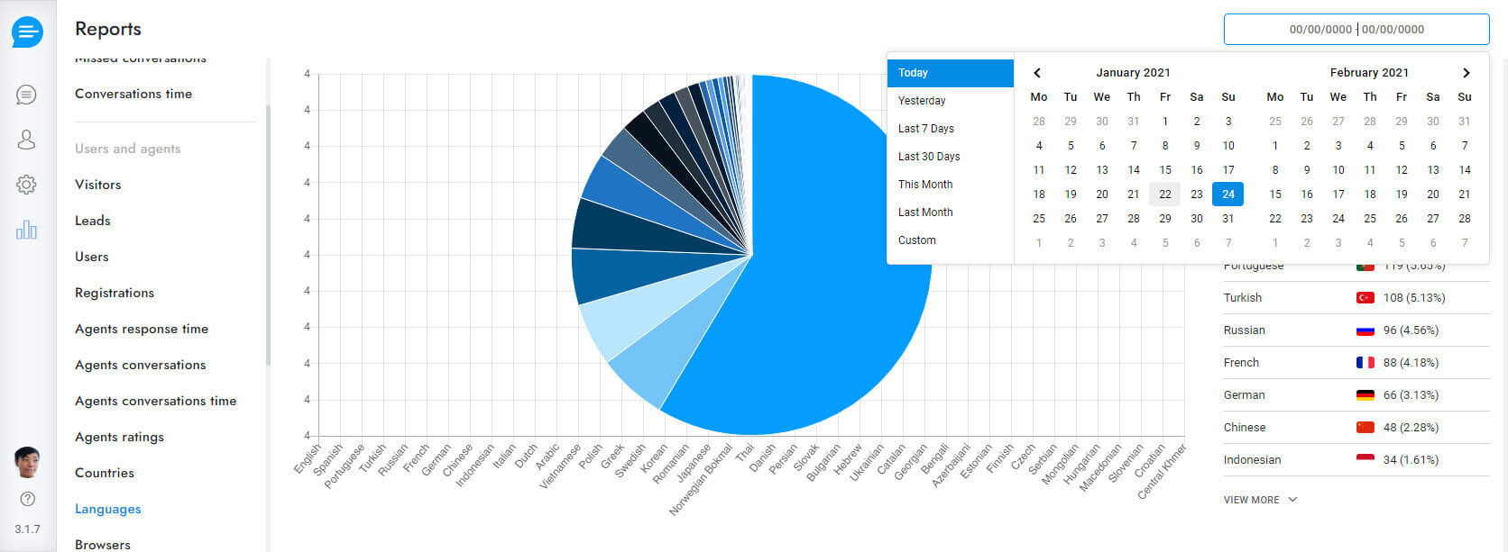 Reports Dashboard